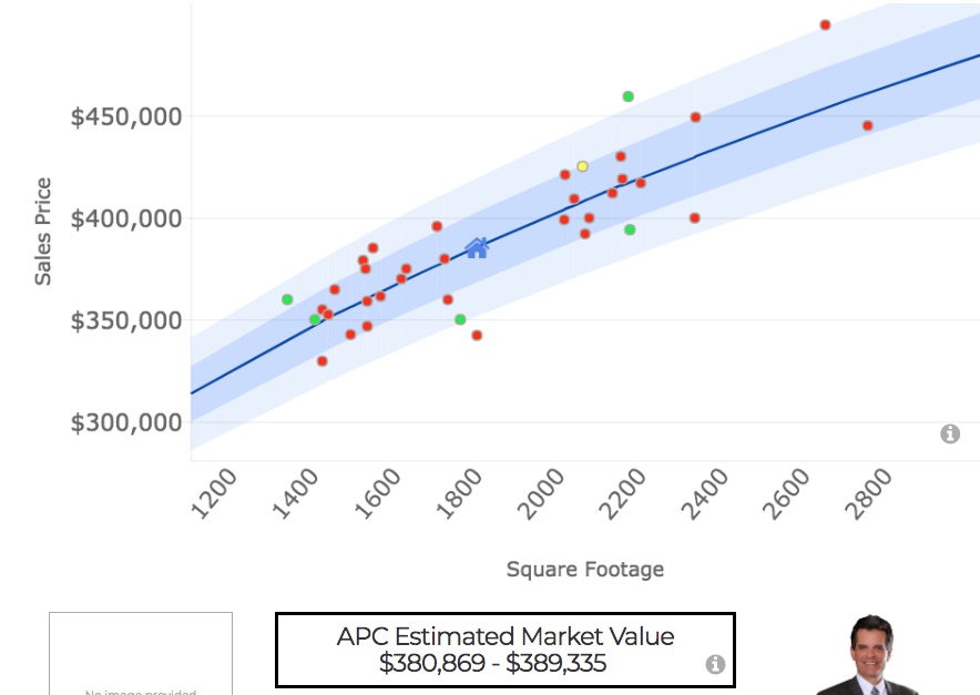 APC Chart